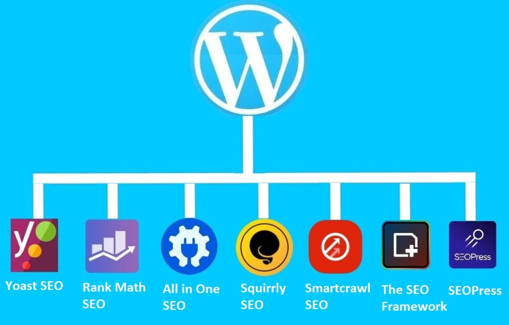 Top WordPress SEO plugins free and premium features