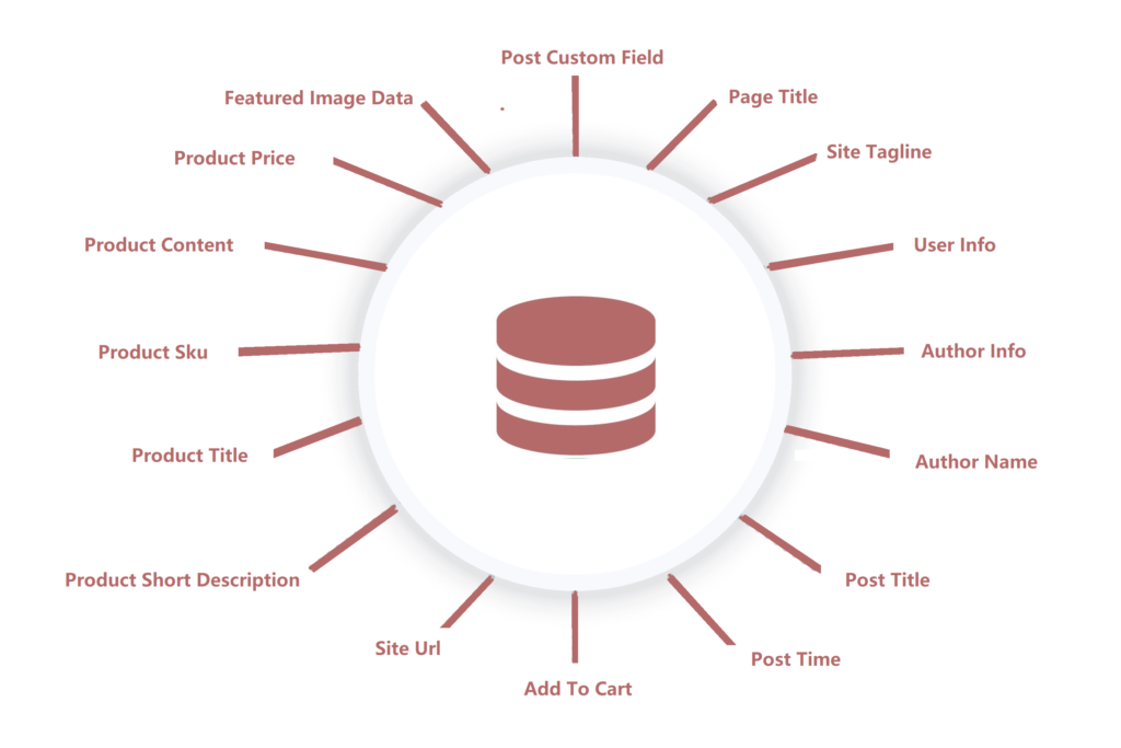 Elementor dynamic tags